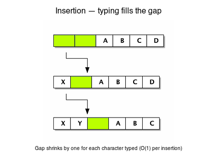 gapbuffer-insertion.png