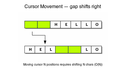 gapbuffer-move.png