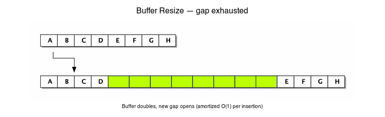 gapbuffer-resize.png