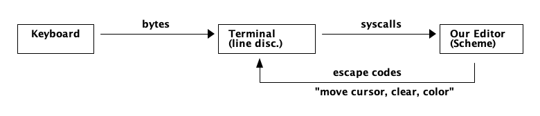 terminal-pipeline.png