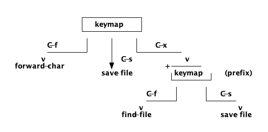 keymap-tree.png