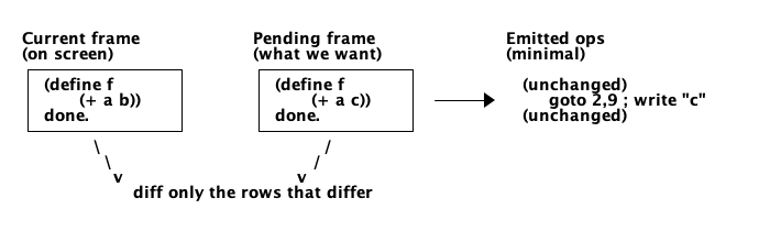 redisplay-diff.png