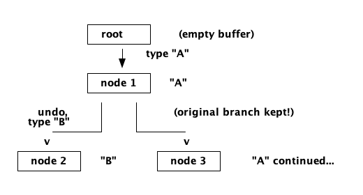undo-tree.png