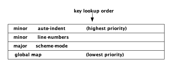 mode-layers.png